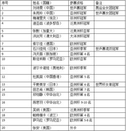一、乒乓球世界杯赛制历史沿革