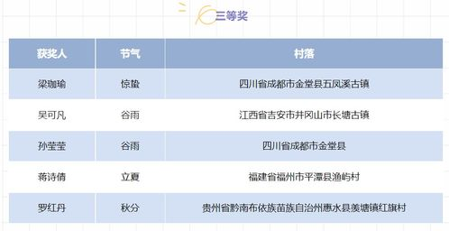一、赛事规格升级：三大革新看点解读