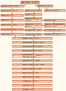 乒乓球世界杯的历史沿革与发展脉络