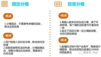 官方直播平台的技术架构解析
