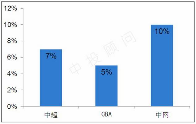 赛事转播权分布与免费政策解读