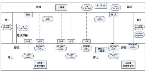 一、传统电视平台转播矩阵解析