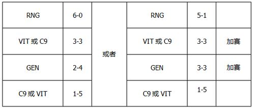 一、当前积分形势与出线条件分析