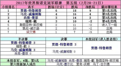 当前小组积分与赛程解析