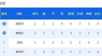 一、当前小组积分形势与出线压力分析