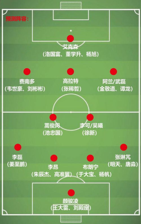 亚洲区预选赛出线形势分析