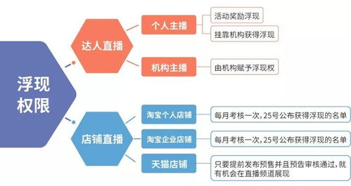 全球赛事覆盖：主流直播平台对比分析