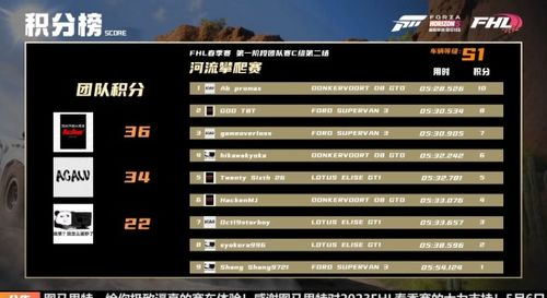 第一阶段赛事回顾：开局两战奠定基础