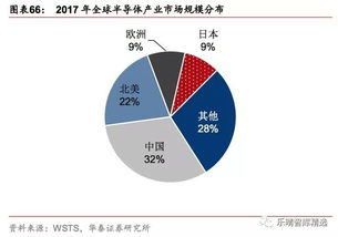 全球赛区积分格局深度解读