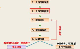 抽签仪式流程与基础规则解读