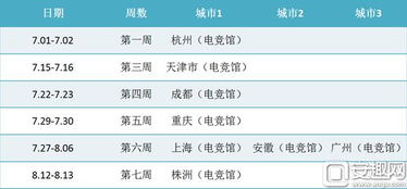 国际足联全新赛制下的预选赛架构