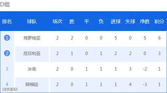 当前积分榜格局与出线规则解读