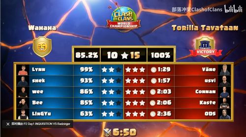 全新赛制下的预选赛框架