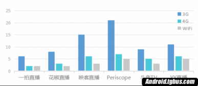 主流直播平台功能对比
