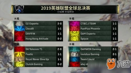 小组赛阶段积分体系解析