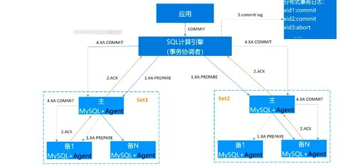 全球赛事转播技术架构解析