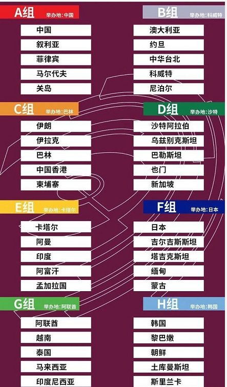 亚洲区预选赛阶段划分与赛制解析