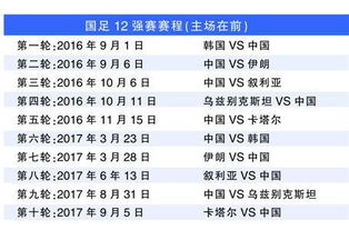 一、亚洲区预选赛第二阶段完整赛程