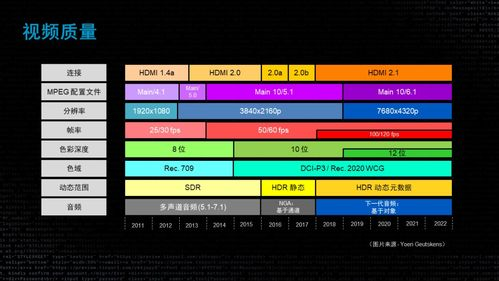 一、赛事直播技术演进与视频质量标准