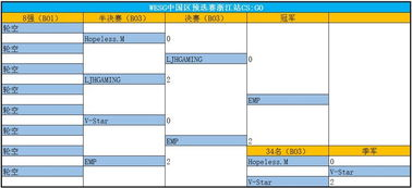 一、预选赛阶段分组与赛制框架