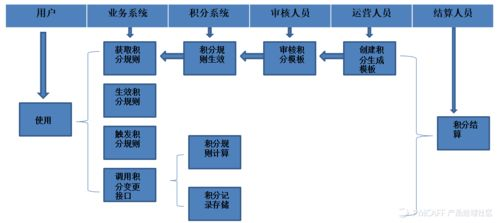 国际赛事积分体系核心机制解析