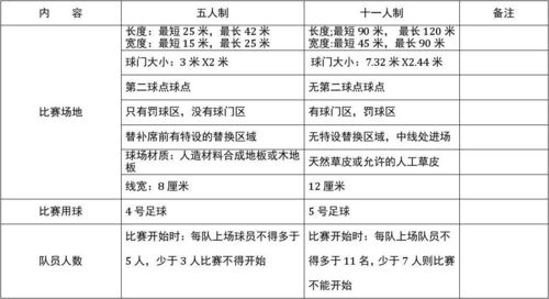 国际足联赛事规划框架解析
