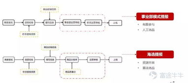 官方免费转播平台的运作机制解析