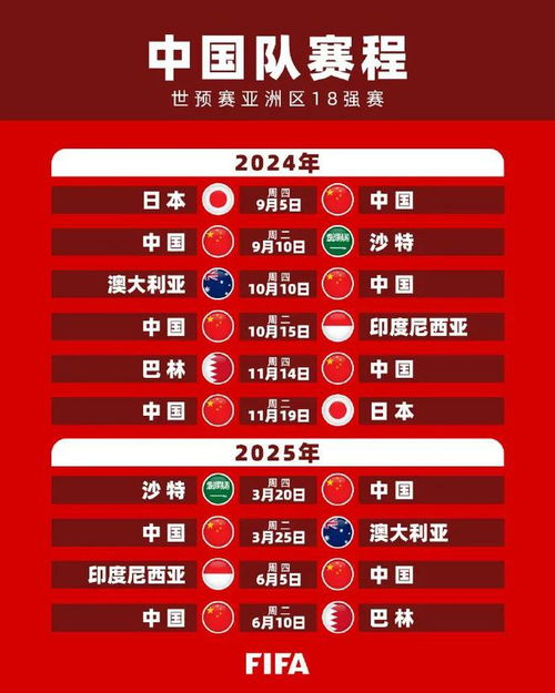 一、18强赛阶段中国队的完整赛程安排