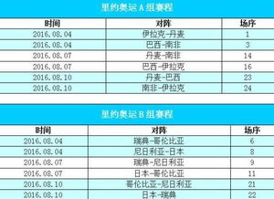 中国男足参赛资格与分组解析