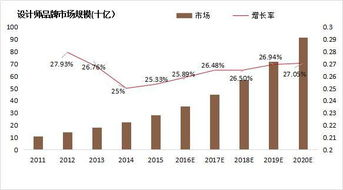 亚洲区赛制变革带来新机遇
