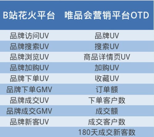 一、官方直播平台权威指南