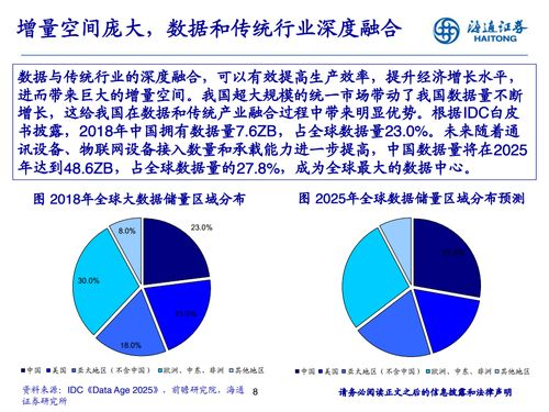 第一阶段积分总览与核心数据