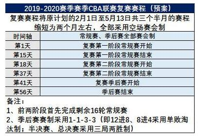独特赛制造就积分角逐特色