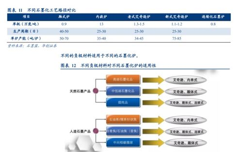 一、三级分组体系重塑竞争格局
