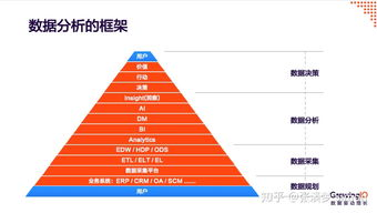 基础技巧:建立赛事分析的底层框架