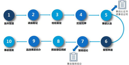 一、官方渠道查询的核心优势与操作要点
