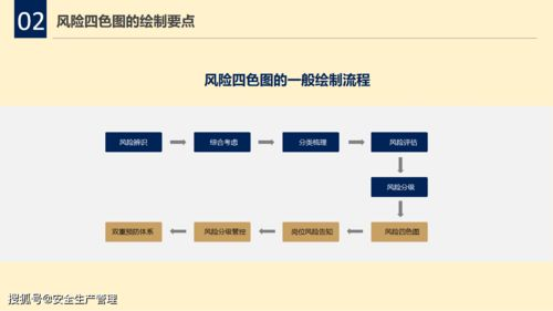 四号位的双重定义体系解析