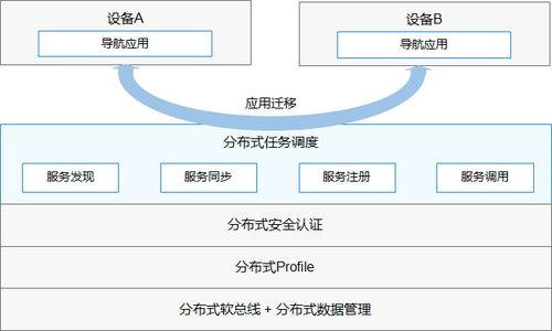 一、官网查询系统的技术架构解析