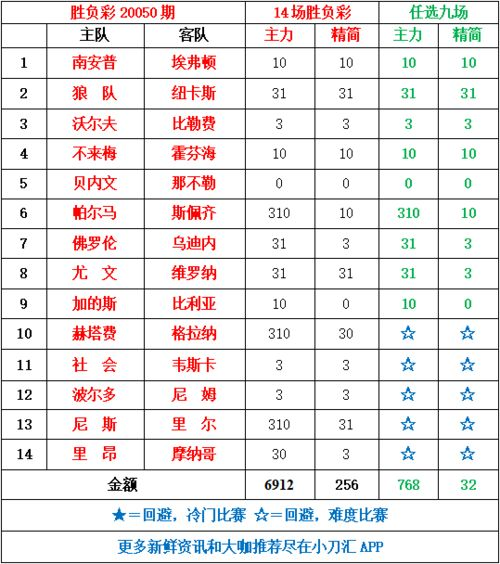 一、胜负彩基本玩法与奖金设置原理