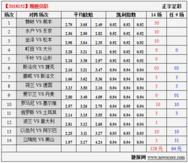 14场胜负彩基本赛制与核心规则