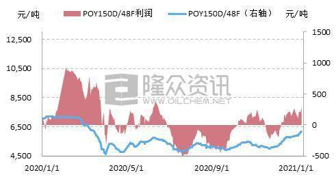 一、赛事信息聚合平台的进化趋势