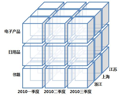 一、竞彩数据仓库的构成维度解析