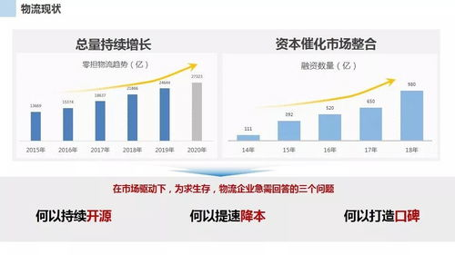 实时开奖平台技术演进趋势