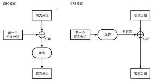 传统定位体系中的数字密码