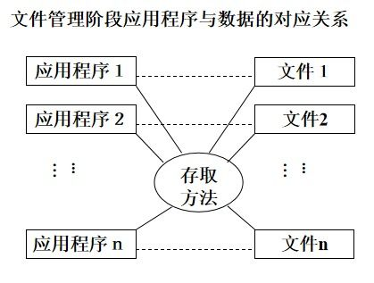 一、基础概念:理解4串1的本质特征