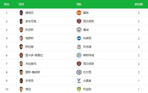 全球顶级联赛即时比分追踪系统