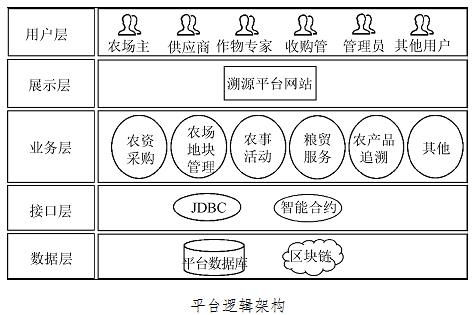 传统号码体系的战术溯源