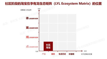 四号位的历史起源与位置演变