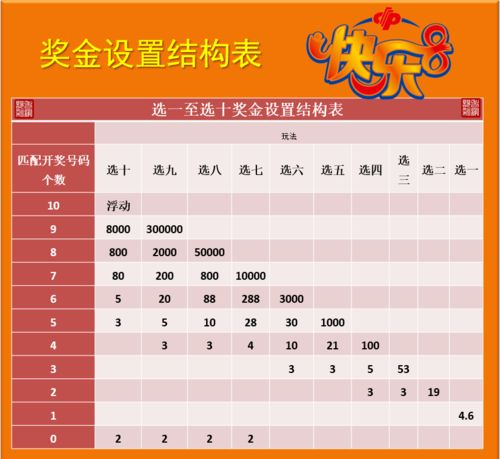一、4串5基本概念与投注结构