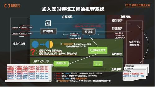 实时比分追踪系统的技术实现原理